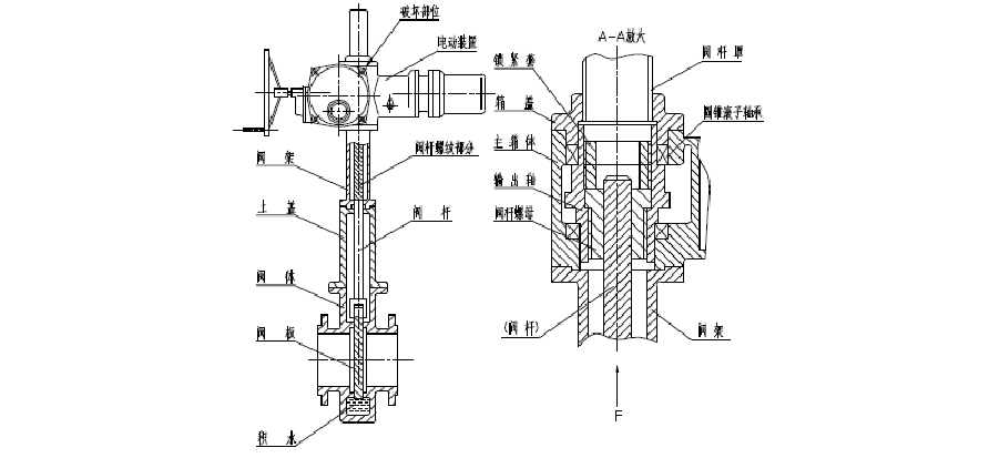 電動(dòng)閘閥結(jié)構(gòu)