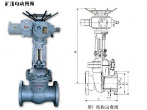 礦用本安型電動(dòng)閘閥