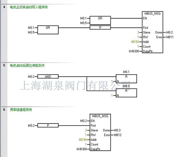 電動閥門plc控制程序