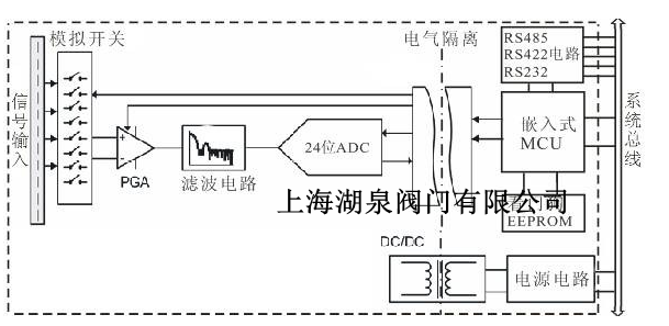 電動(dòng)調(diào)節(jié)閥是怎么實(shí)現(xiàn)調(diào)節(jié)的