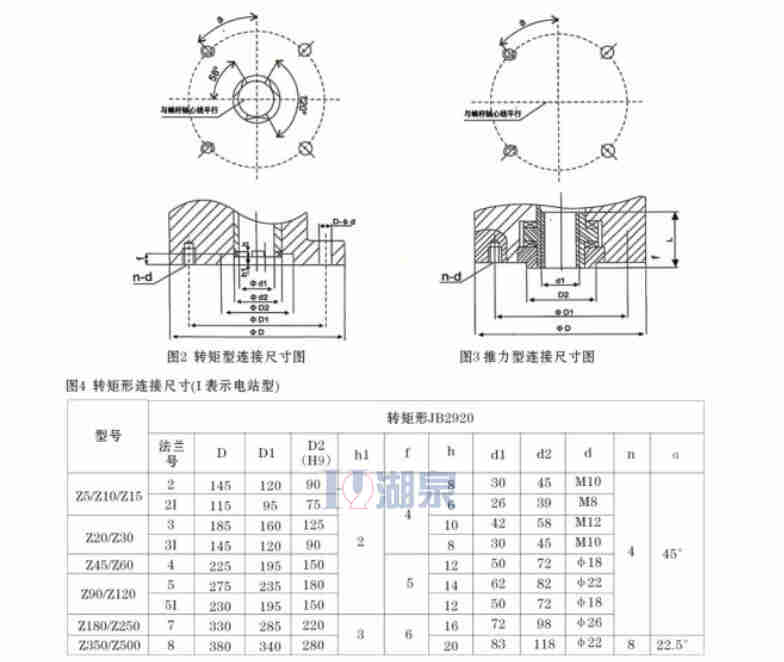 DZW30-24多回轉智能型電動執行器