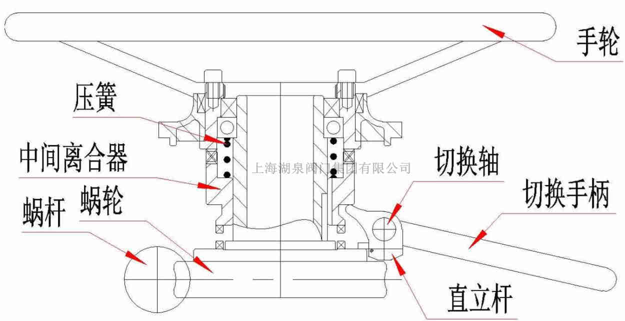 閥門電動頭上為什么要設置手輪