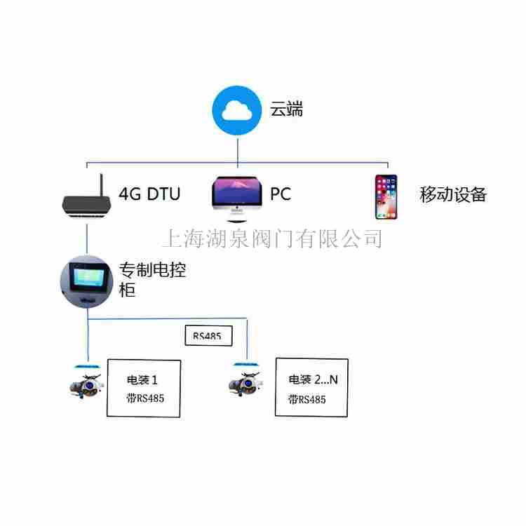 智能無線手機控制電動閥花卉灌溉