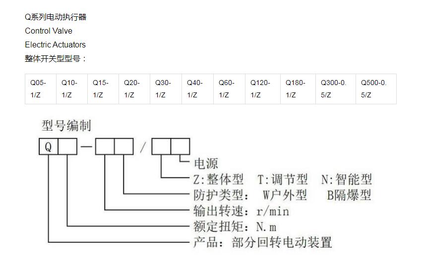 執行器