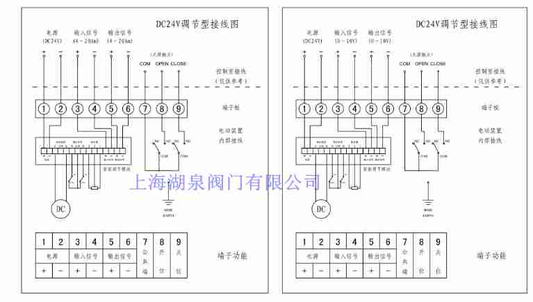 執行器