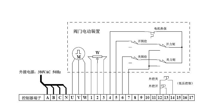 電動閥