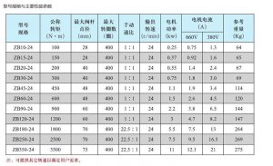 礦用井下隔爆閥門電動(dòng)裝置ZB45-24