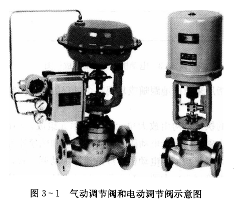 氣動調節閥和電動調節閥示意圖